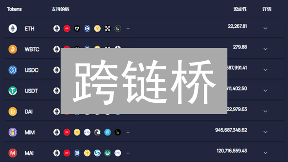 跨链桥：打破区块链孤岛，价值互联的未来？