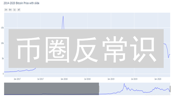 币圈反常识：支撑位跌破？别慌，这3个指标告诉你真相！
