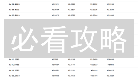 必看攻略：详解Coinbase艾达币(ADA)交易费用，分享省钱技巧！