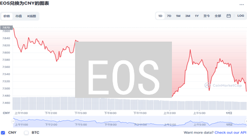 EOS/BTC投资必看：欧易新手快速购买指南！