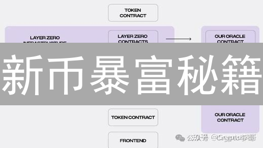 新币暴富秘籍？币安OKX抢先参与攻略！
